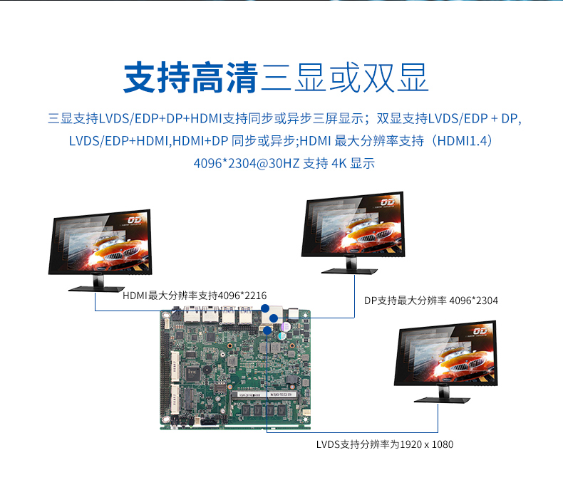 新品發(fā)售——派勤第八代Whiskey Lake-U 3.5寸工控主板！