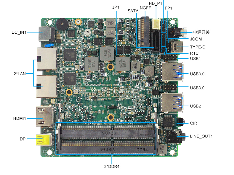 新品解析:派勤第八代Whiskey Lake-U 迷你NUC主板 新品解析:派勤第八代Whiskey Lake-U 迷你NUC主板